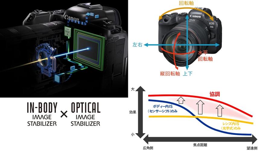 佳能rp配什么镜头