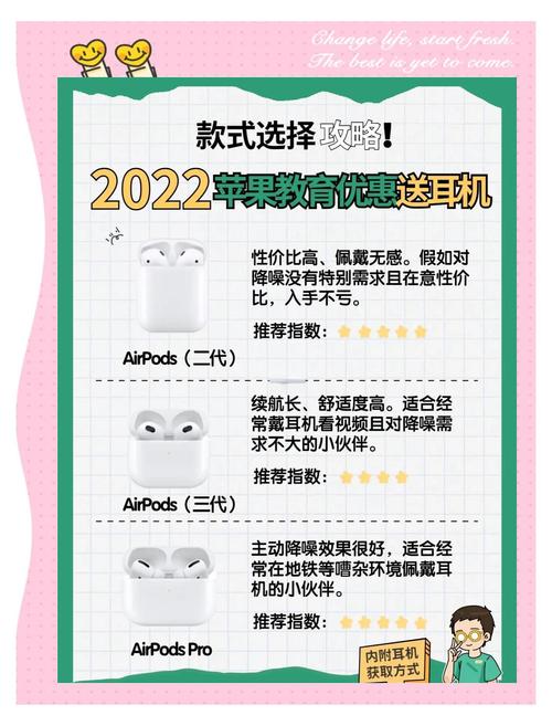 苹果教育优惠费用表AirPods2pro