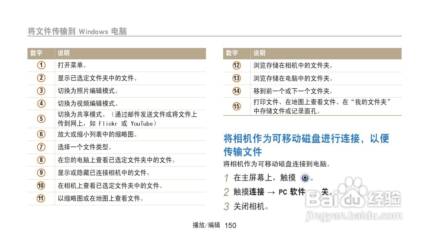 三星相机mv800参数配置怎么样,推荐几款相机?