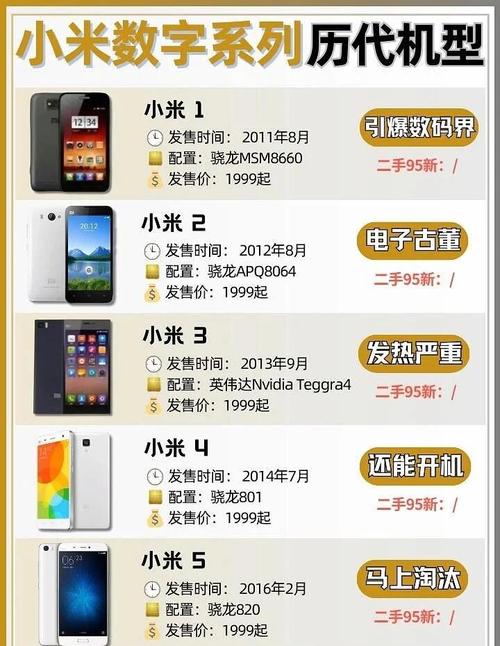 小米5splus:电池续航怎么样?