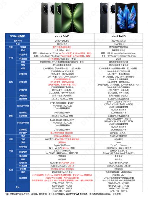 等价的vivo手机和华为手机哪一个好些??