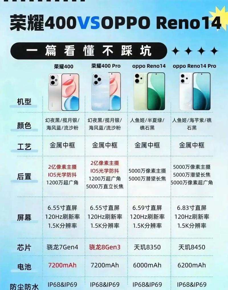 vivoz5x充电器多少w