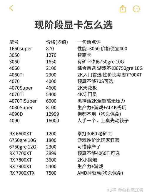 nvidia的计算显卡能干什么用