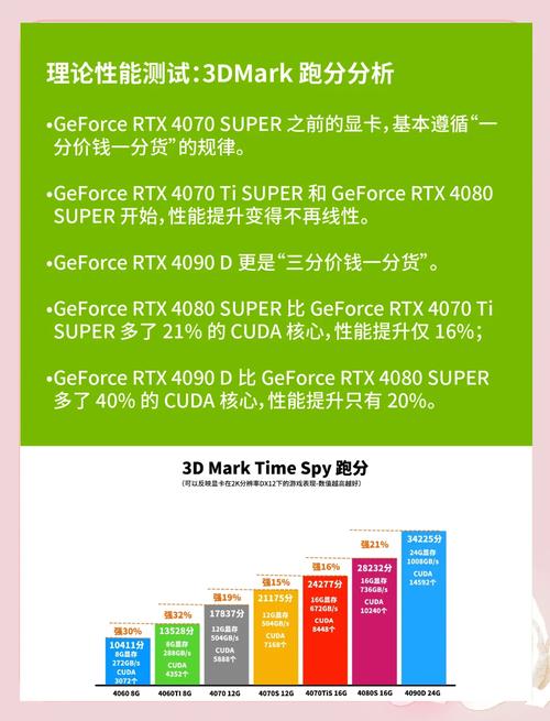 NVIDIA显卡4050相当于什么档次显卡?