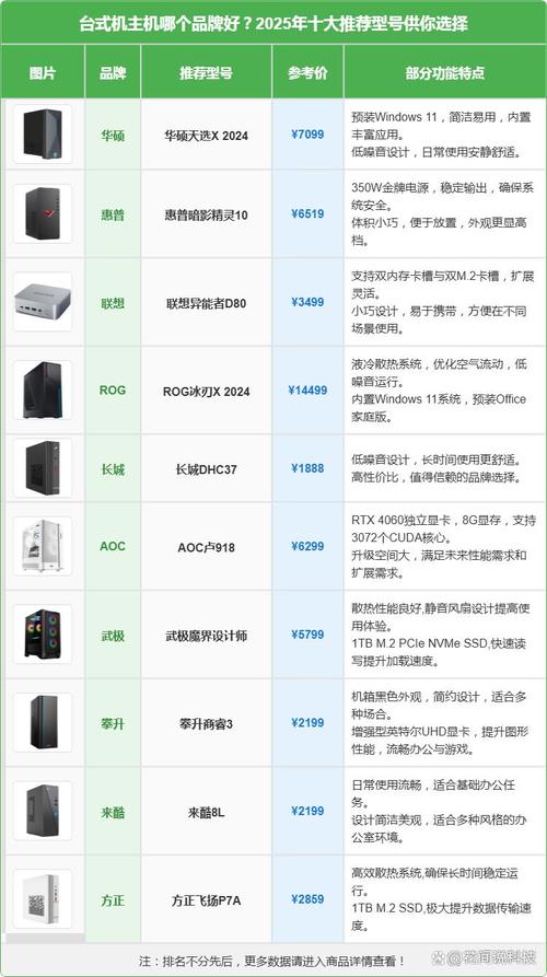 台式电脑买什么样的好本人想买个台式电脑应该怎样选只是家用应该注意啥...