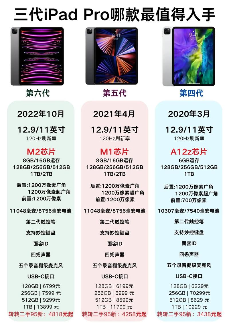如何从外表上区分ipad2和ipad3(要详细)