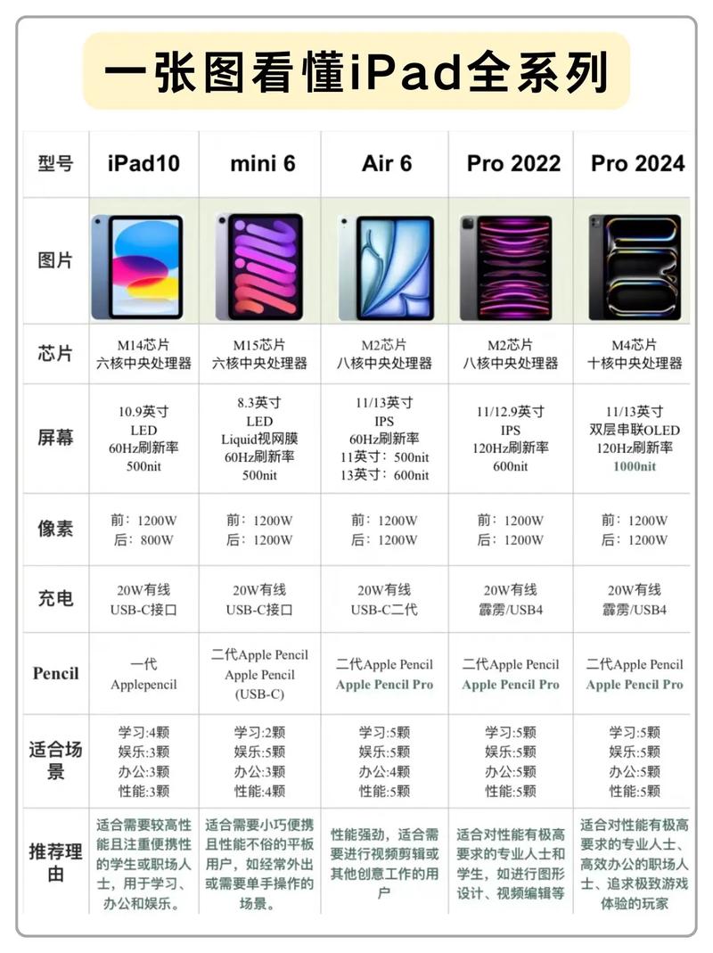 ipad3尺寸是多少厘米