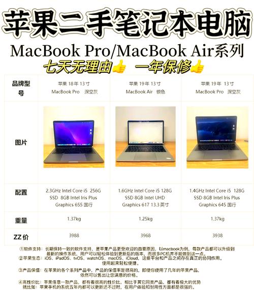 二手笔记本电脑能买吗