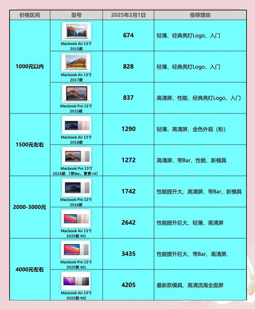 二手笔记本和全新笔记本怎么选