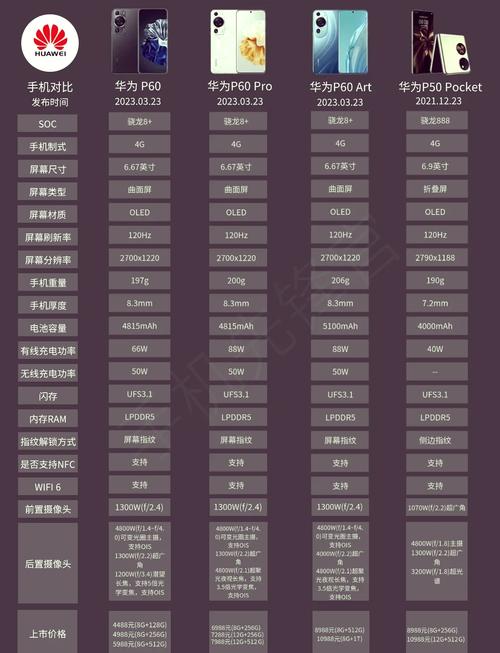 华为cpu有哪些型号