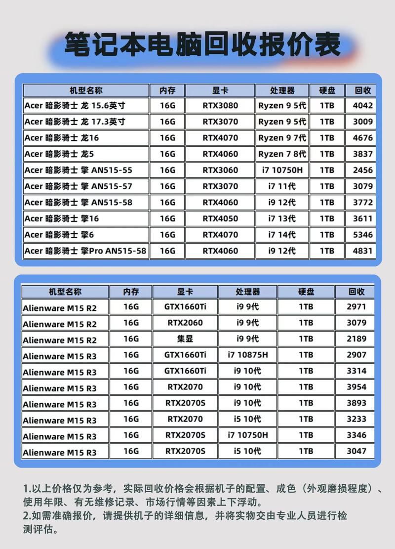 宏碁AS4750G-2352G50Mnkk基本参数