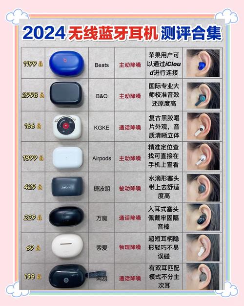 五百左右的蓝牙耳机推荐:性价比非常高