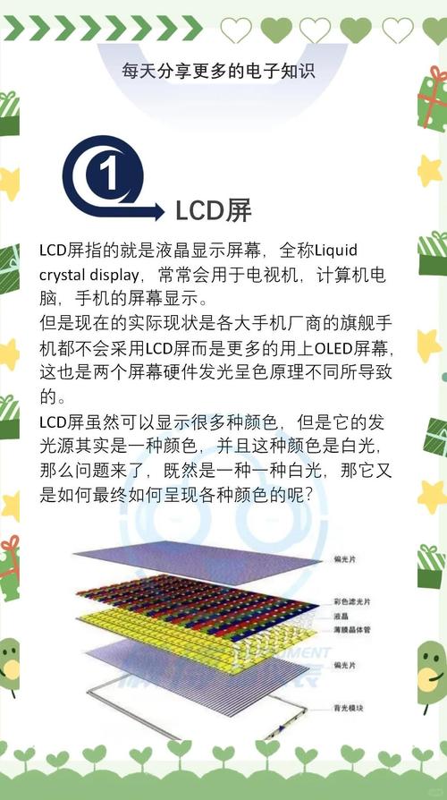 (tft与lcd屏幕怎么区分)tft屏幕和lcd区别哪个好