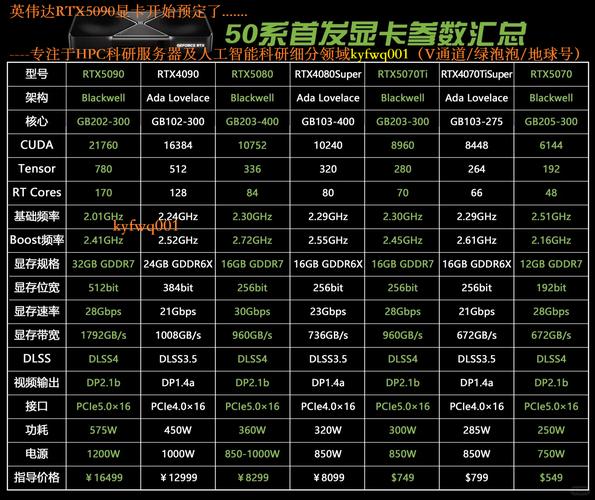 专业显卡历代表