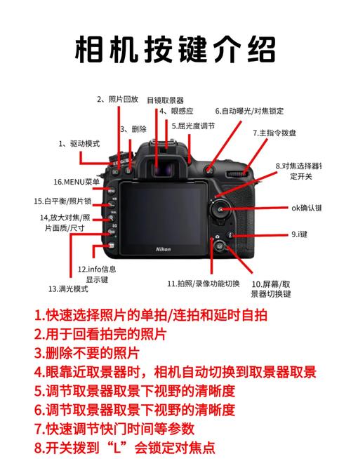 尼康单反怎么调光圈和快门