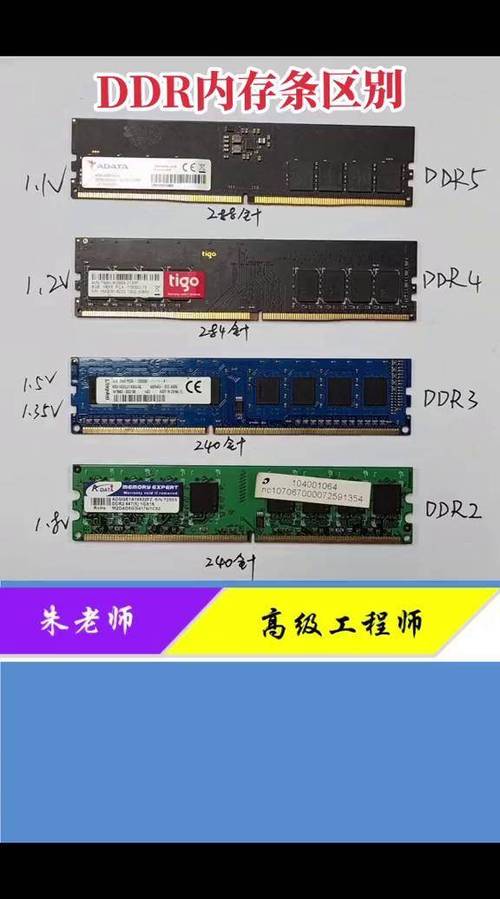 内存条怎样区分是几代的?