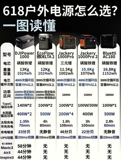 前十电源品牌排名榜