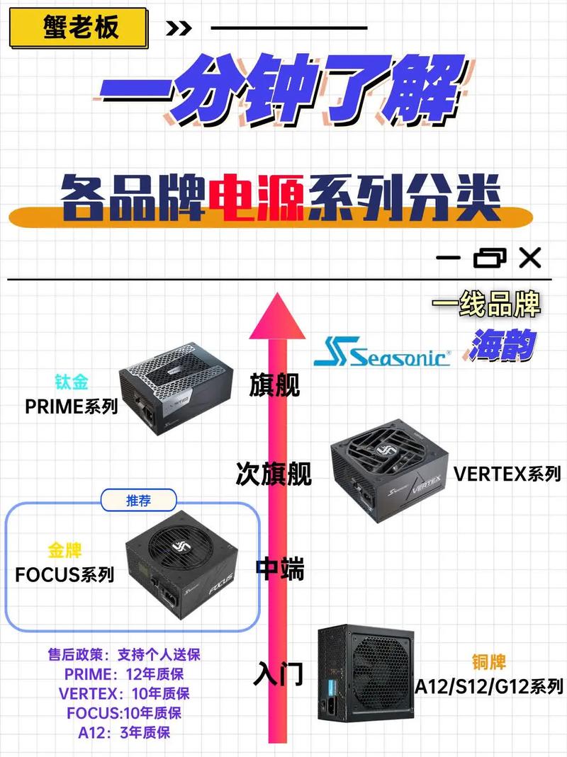 杂牌机电源那个牌子比较好?