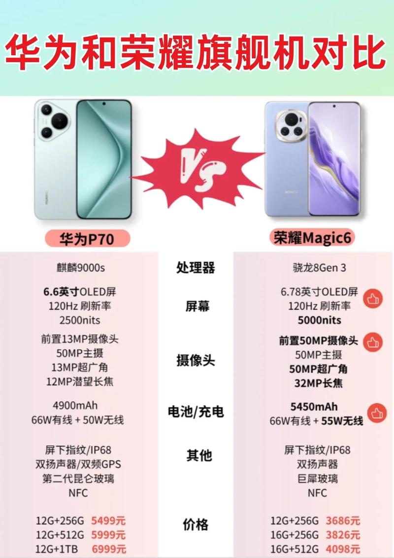 荣耀10和华为mate10pro哪个好