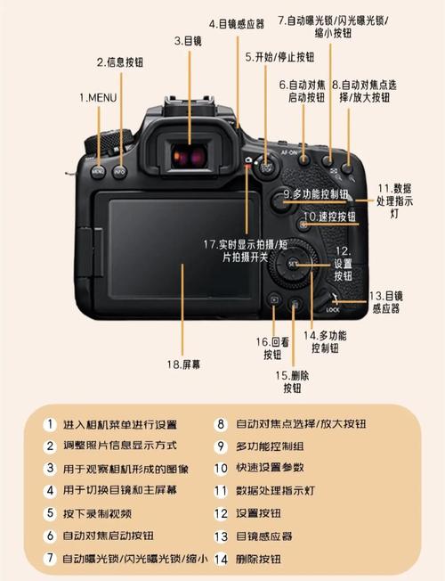 佳能g1x怎样手动对焦