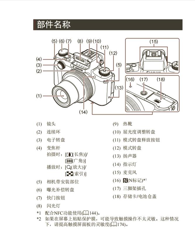 佳能G1X相机附件清单全面解读?