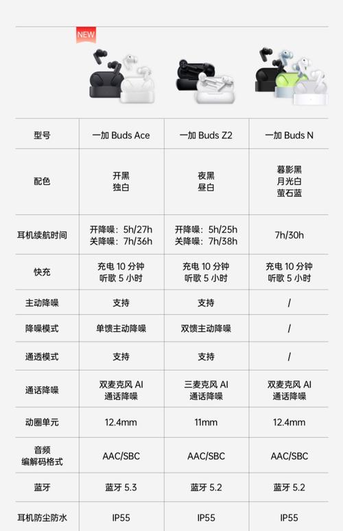 一加budspro怎么配对-一加budspro连接到手机操作一览