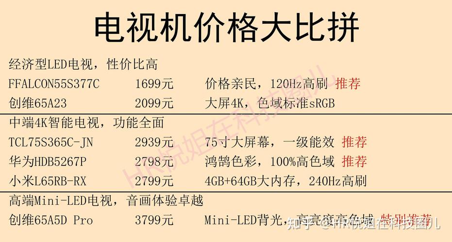 康佳,创维,长虹,TCL四个品牌液晶电视选哪一个好?
