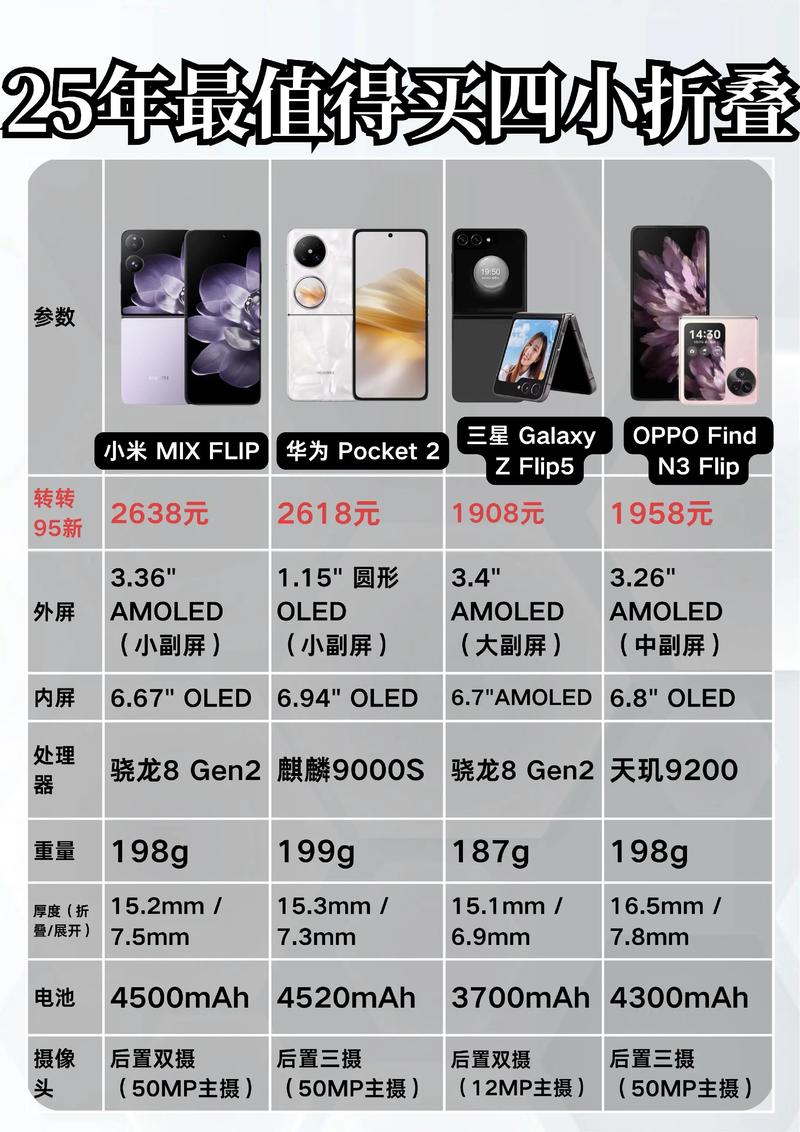 折叠屏手机历代一览表,不同代费用差异多少