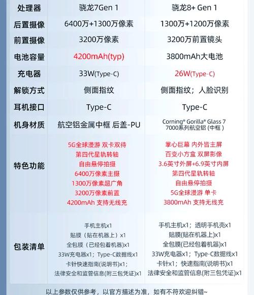 摩托罗拉r1当年多少钱一台
