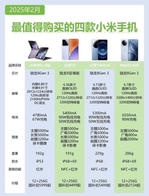 小米5怎样值得买吗