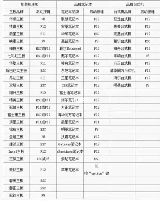 联想笔记本重装系统按哪个bios快捷键