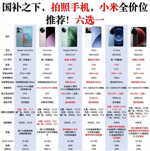 小米1,2,2A,3都分别是什么时候上市的?