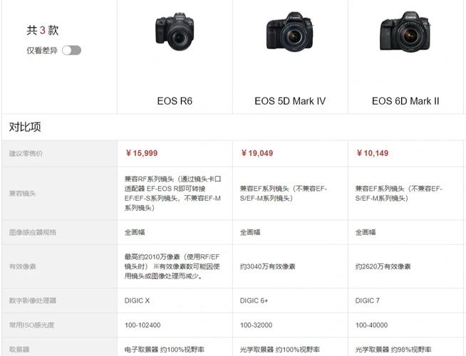 入手佳能eosr5还是5d4?