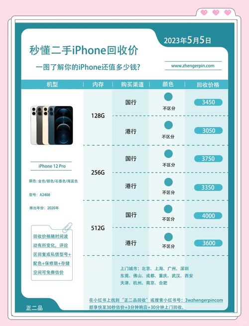转转回收iPhone12,估值3800,到手3500?原因终于搞懂了
