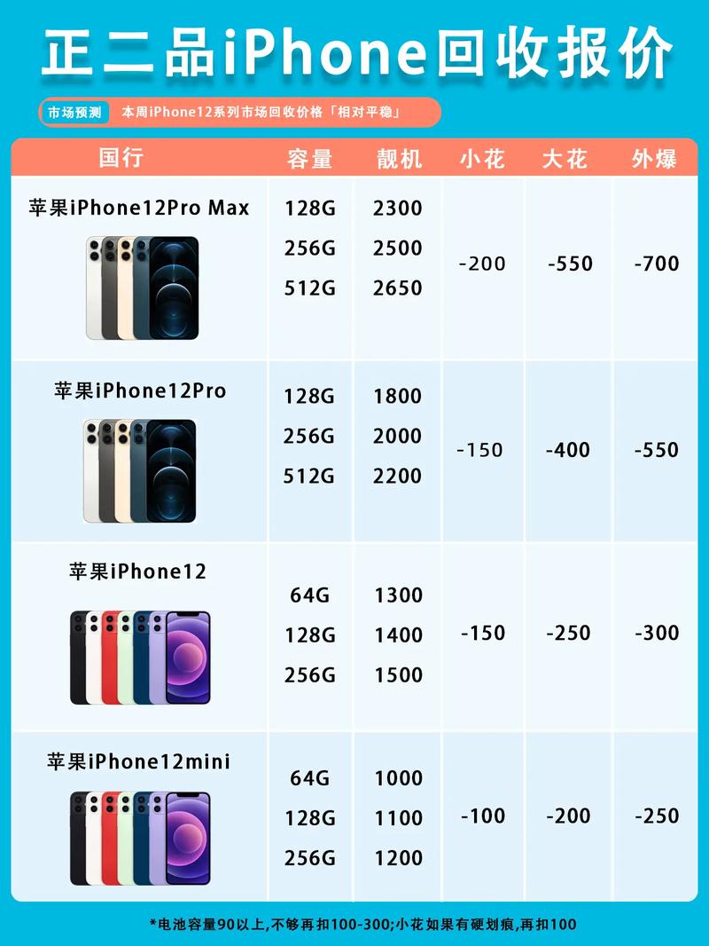 二手iphone12卖多少钱?