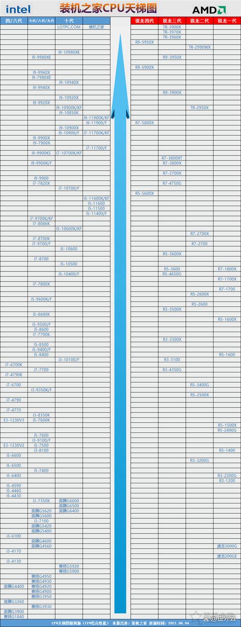 酷睿i5和i7哪款更好?