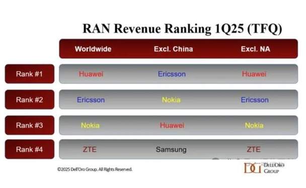 中兴通讯的专利数量在行业中的排名?