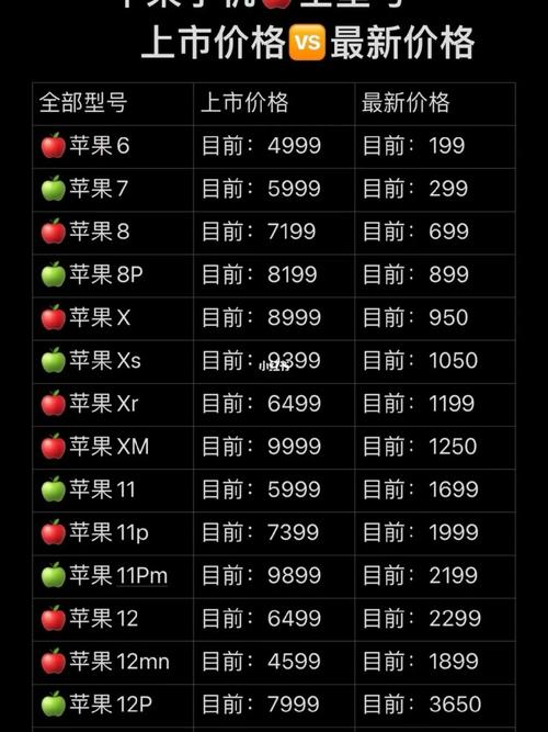 苹果4刚上市时候多少钱苹果4上市时间和费用