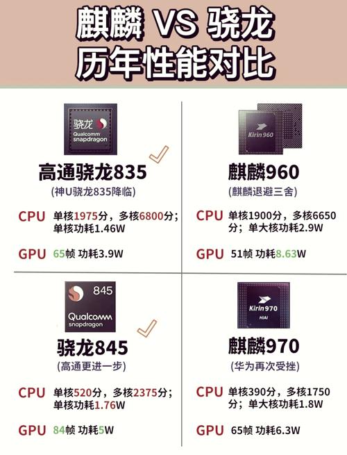 麒麟710相当于骁龙多少?