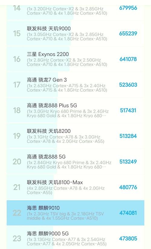 hisiliconkirin710相当于骁龙多少