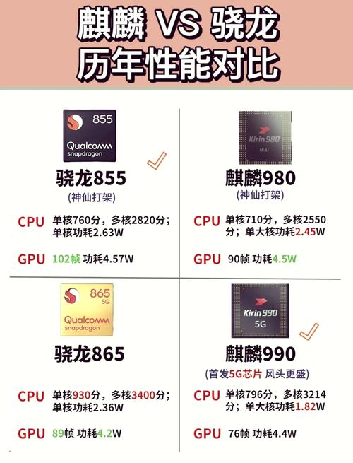 麒麟710相当于骁龙几?