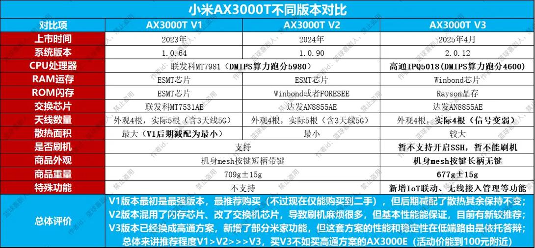 小米路由器mini什么时候上市?小米路由器mini发售时间曝光