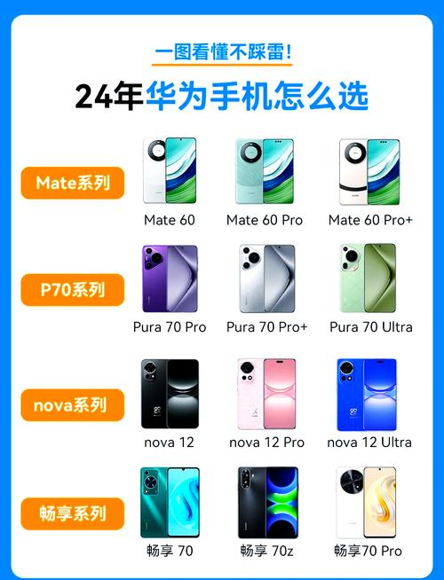 华为mate和p系列哪个好?