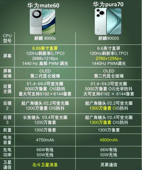 华为m还是p系列好