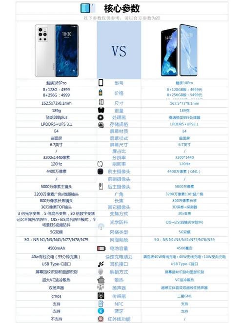 魅族18系列四款旗舰机型都有哪些不同?这些差别魅友应该知道