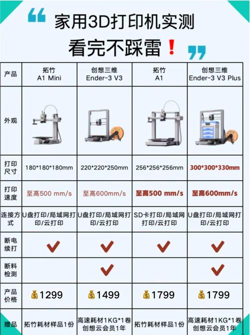 学生家用打印机怎么选及费用多少