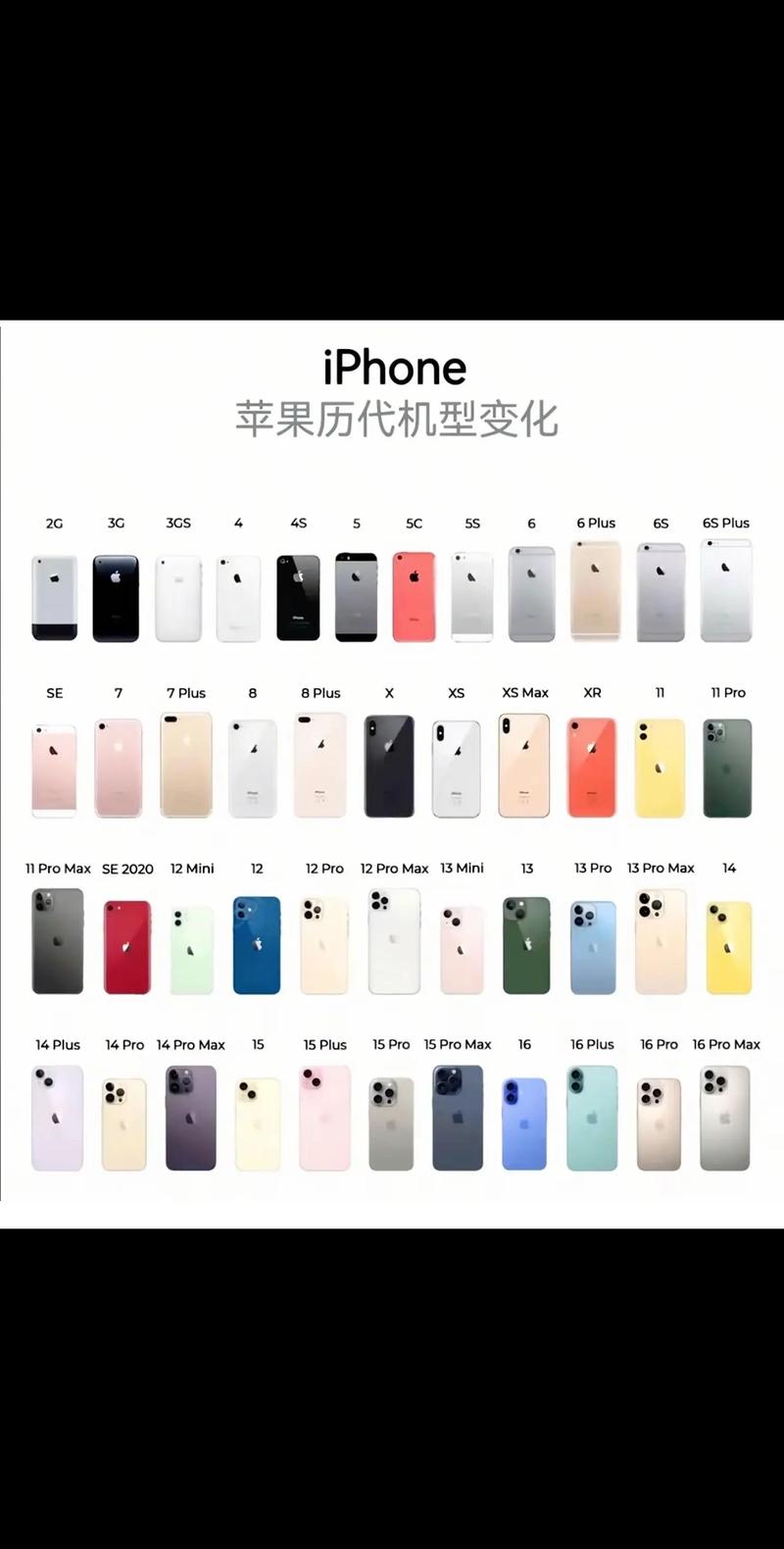 苹果手机7二手手机用两年值多少钱?