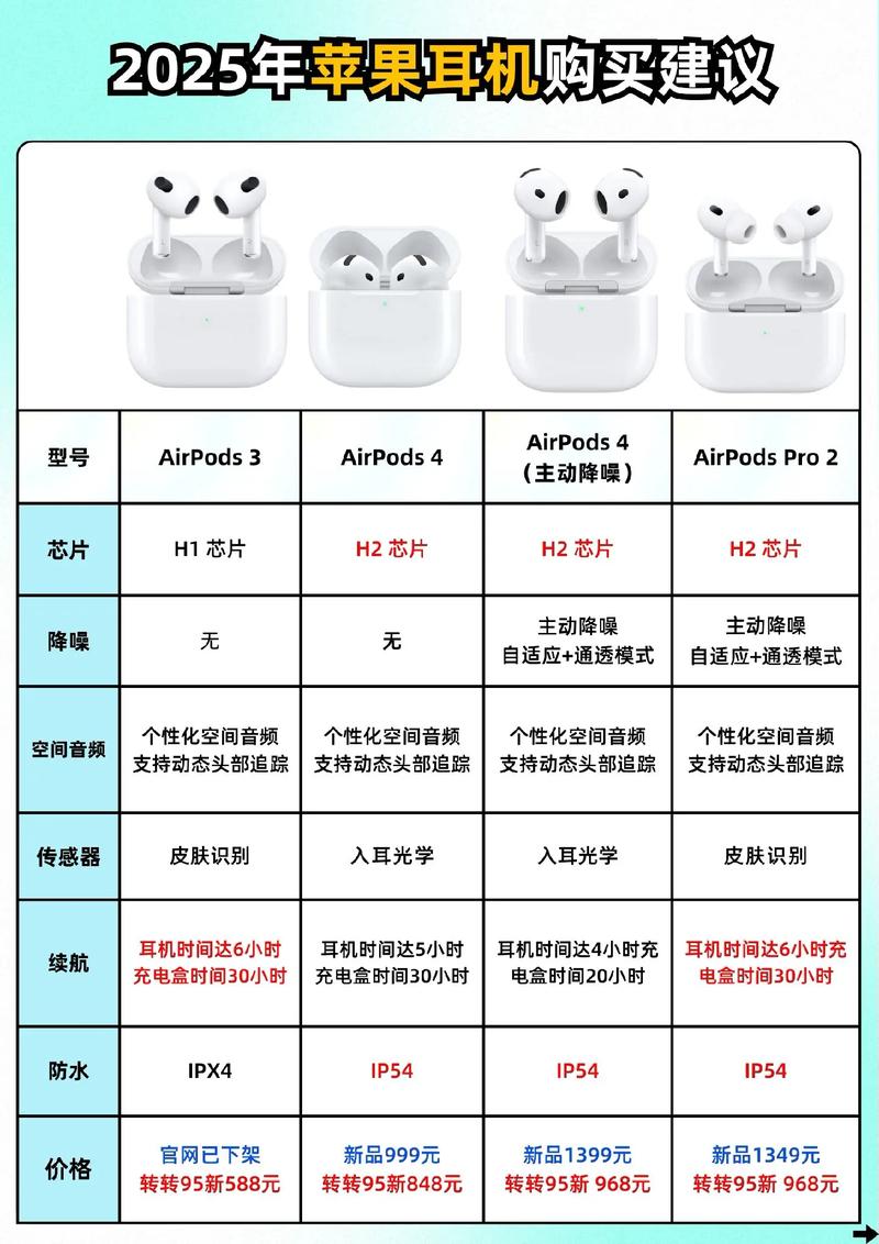 苹果新款耳机2025年什么时候上市