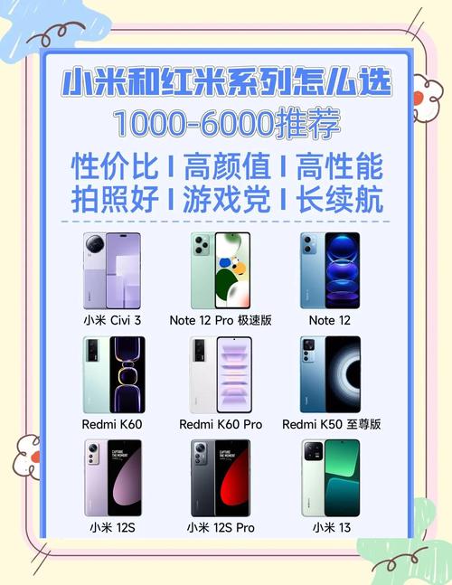 小米note系列出了几代?