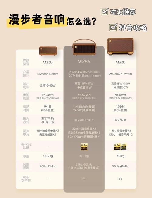 推荐个漫步者音箱吧?有哪位了解?